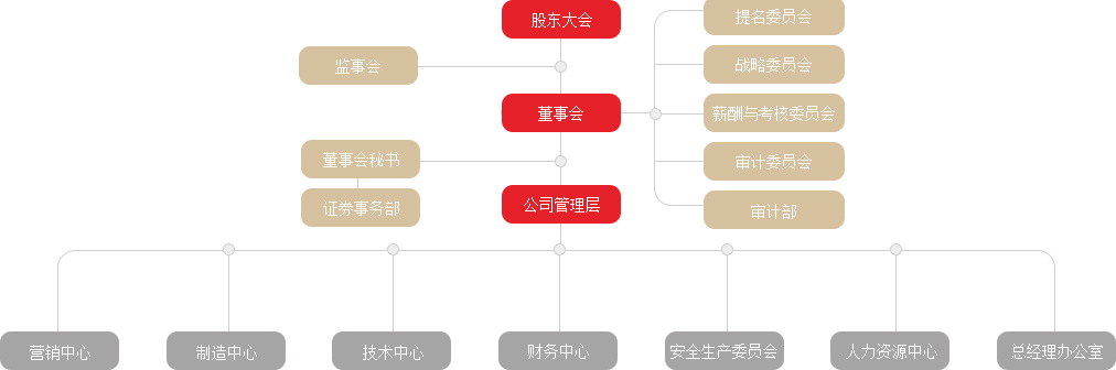 PP电子(中国)有限公司官网