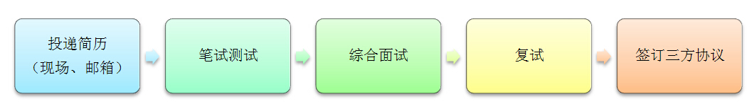 PP电子科技2015校园招聘——新起点   在PP电子！