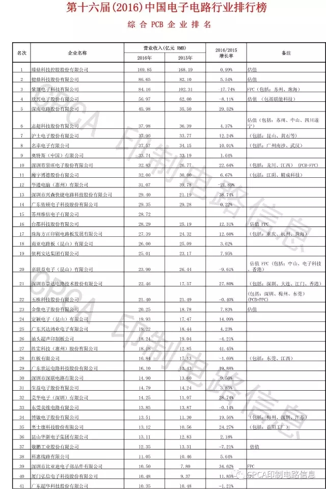 PP电子(中国)有限公司官网