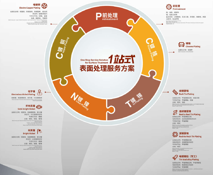 PP电子(中国)有限公司官网