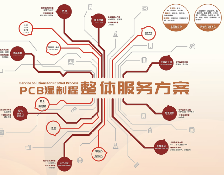 PP电子(中国)有限公司官网