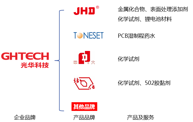 PP电子(中国)有限公司官网