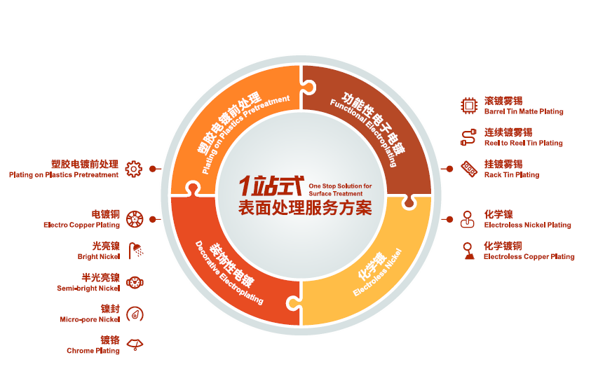 PP电子(中国)有限公司官网