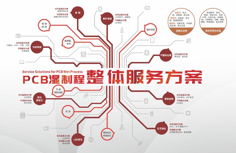 PP电子(中国)有限公司官网
