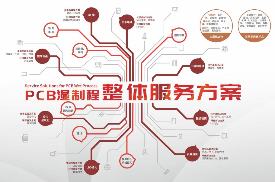 PP电子(中国)有限公司官网