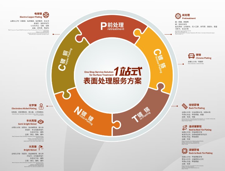 PP电子(中国)有限公司官网