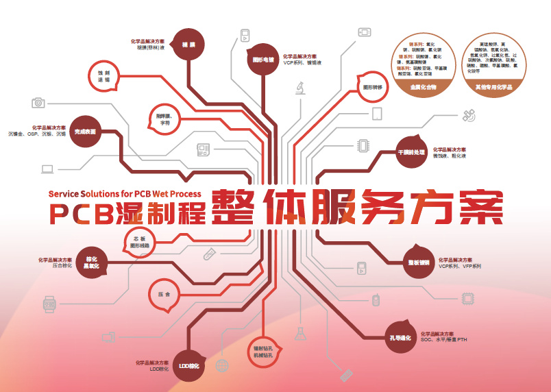PP电子(中国)有限公司官网