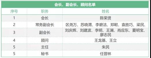 PP电子科技受邀出席2021年CPCA环保分会事情聚会